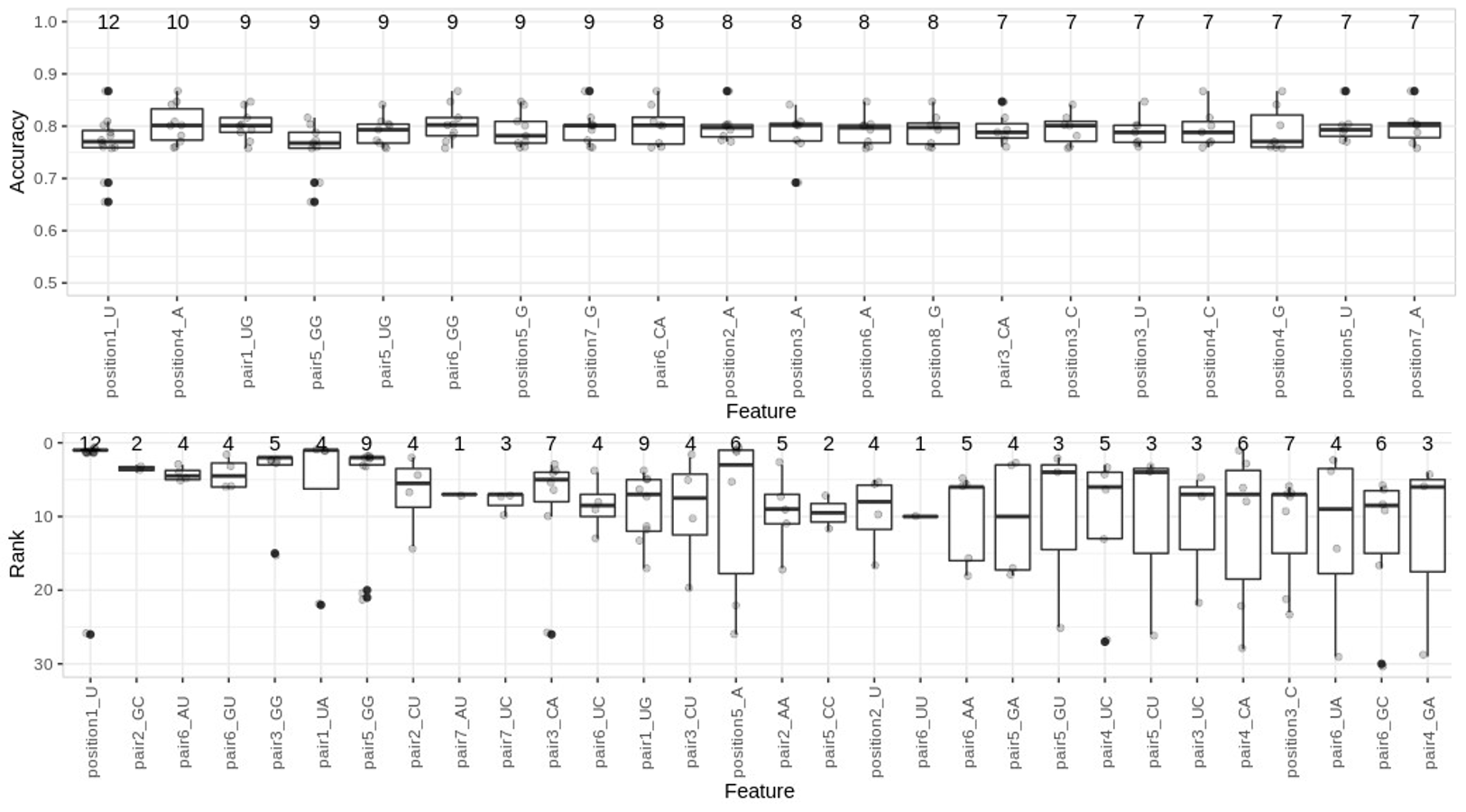 Summary of features selected by eGA on full H. sapiens positive and negative sets