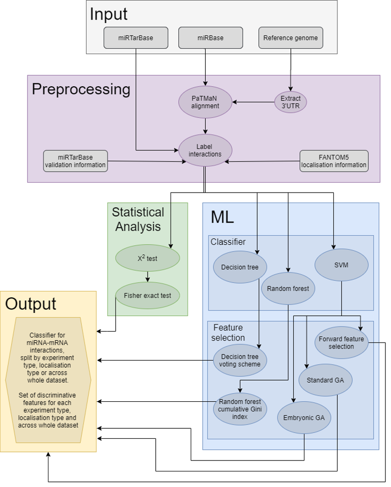 Overview of the feamiR workflow.